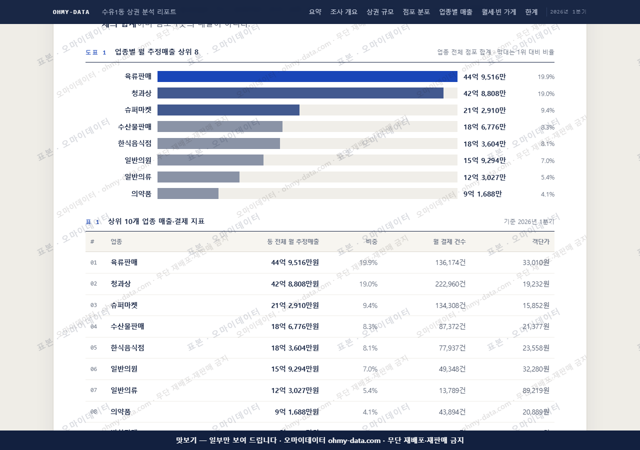수유1동 수유1동_맛보기1.png