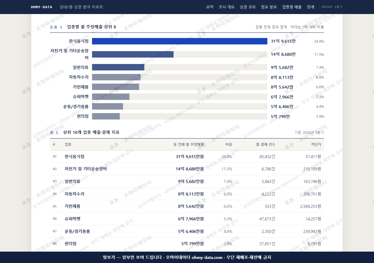 성내1동 성내1동_맛보기1.png