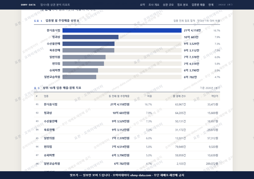 암사1동 암사1동_맛보기1.png