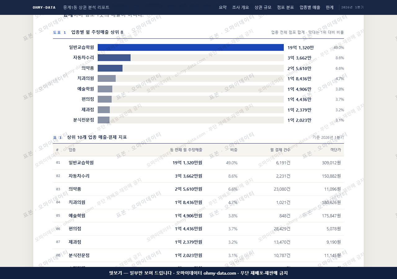 중계1동 중계1동_맛보기1.png
