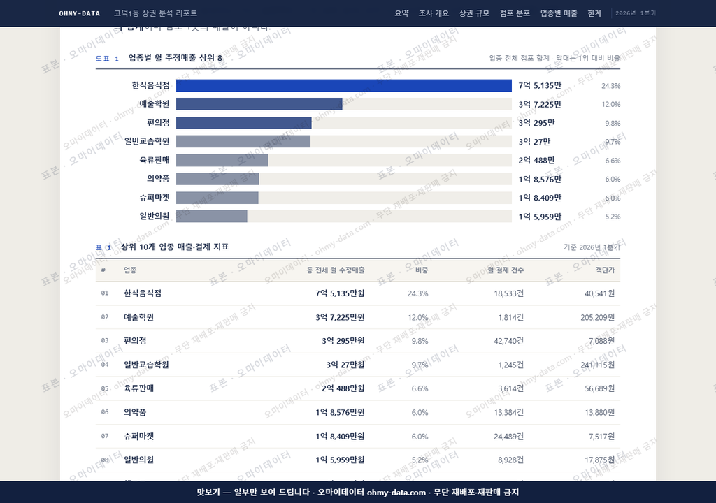 고덕1동 고덕1동_맛보기1.png