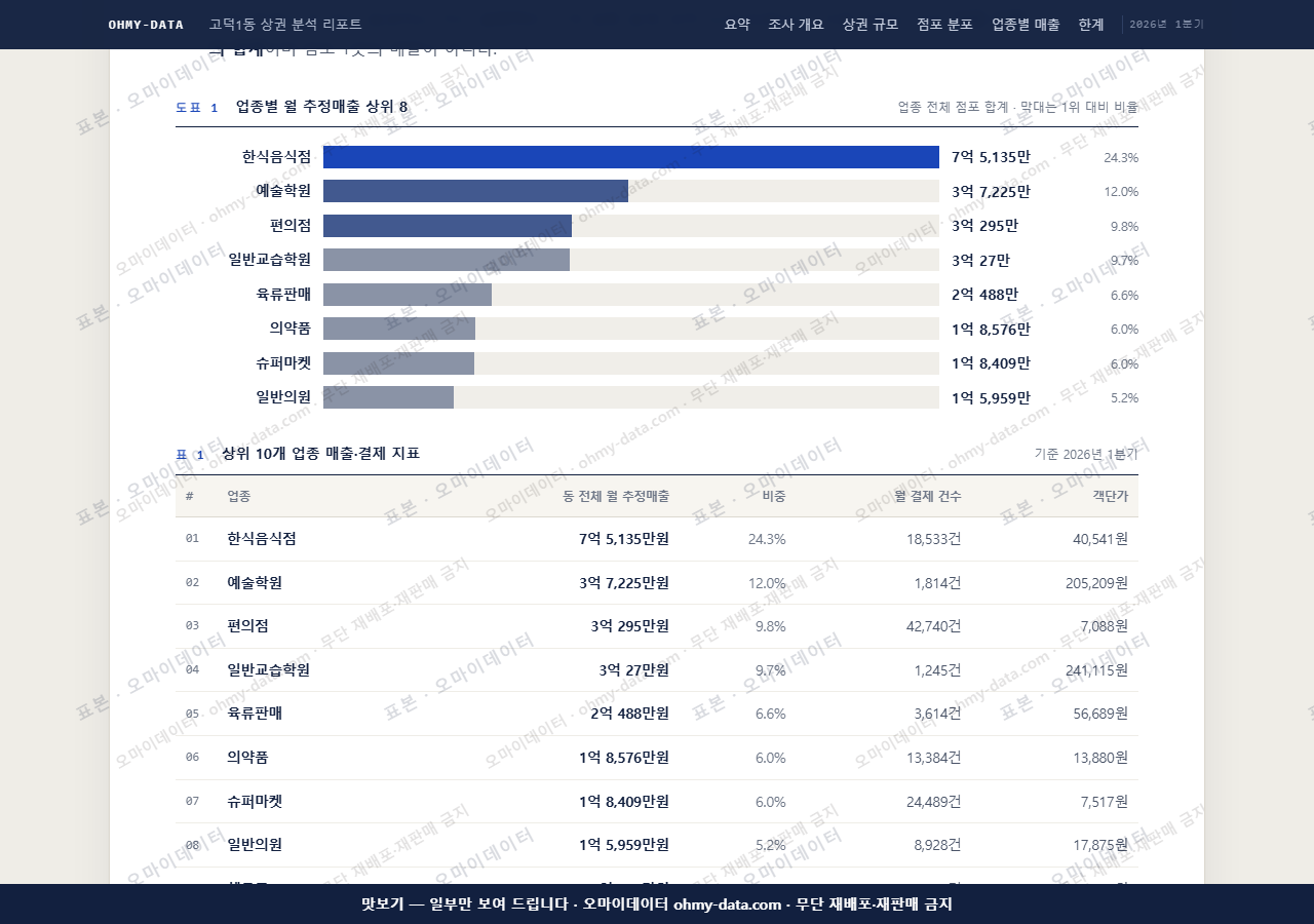 고덕1동 고덕1동_맛보기1.png