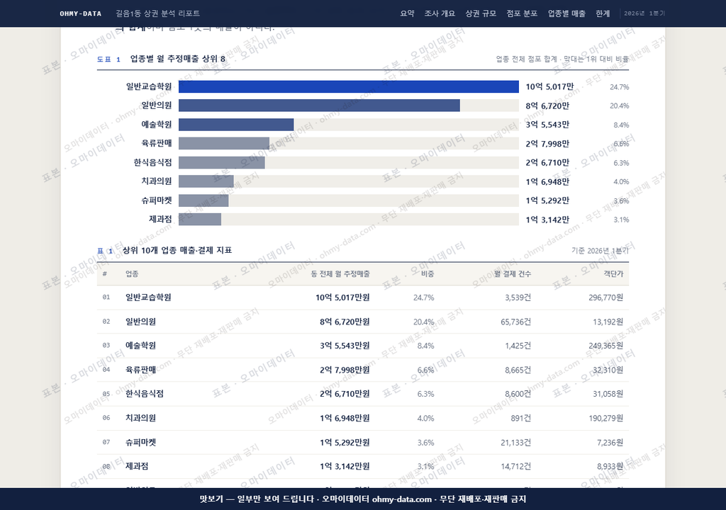길음1동 길음1동_맛보기1.png