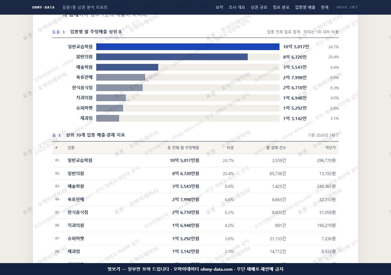 길음1동 길음1동_맛보기1.png