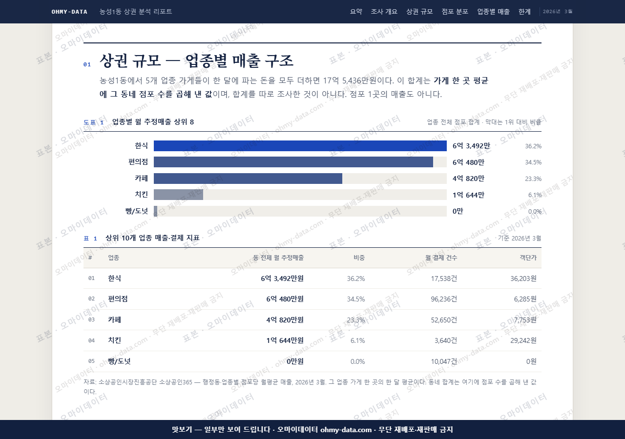 농성1동 농성1동_맛보기1.png