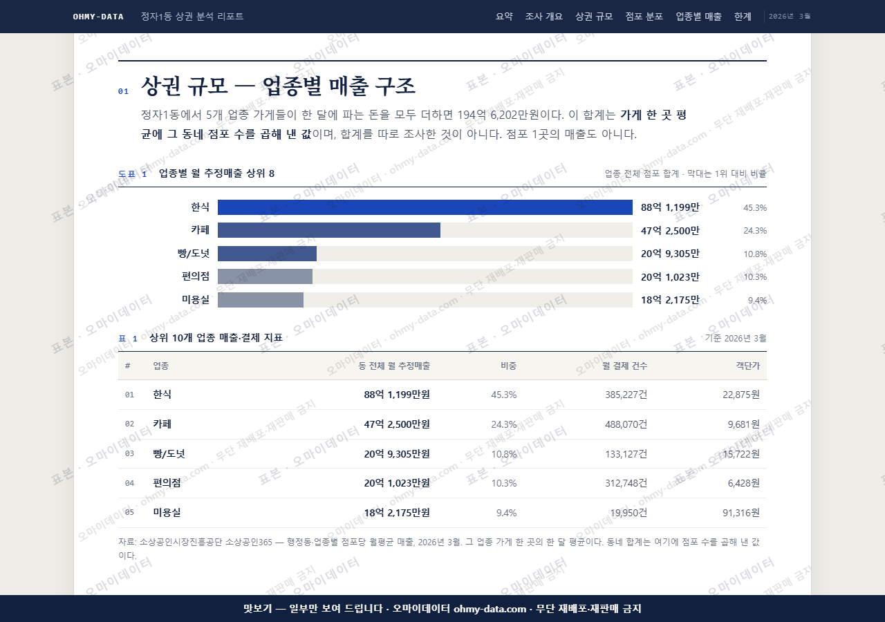 정자1동 정자1동_맛보기1.png