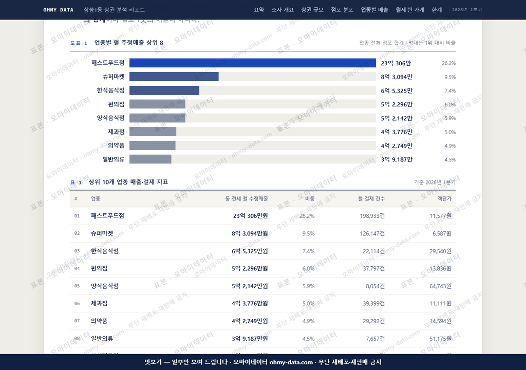 상봉1동 상봉1동_맛보기1.png