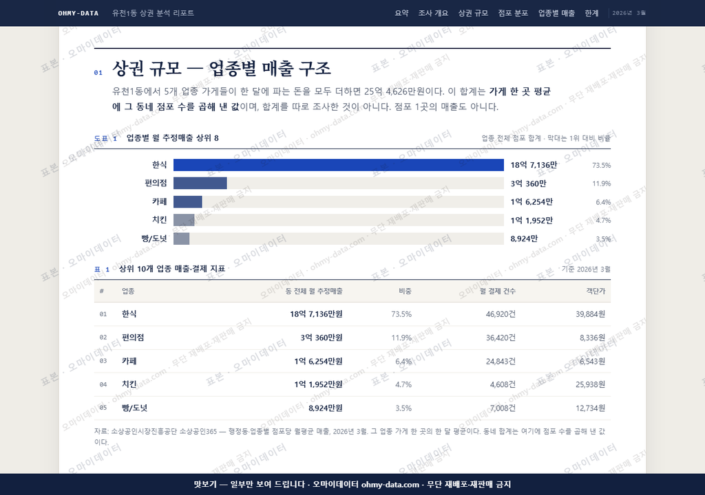 유천1동 유천1동_맛보기1.png
