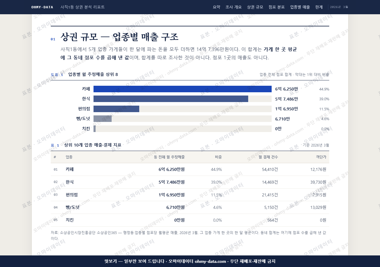 사직1동 사직1동_맛보기1.png