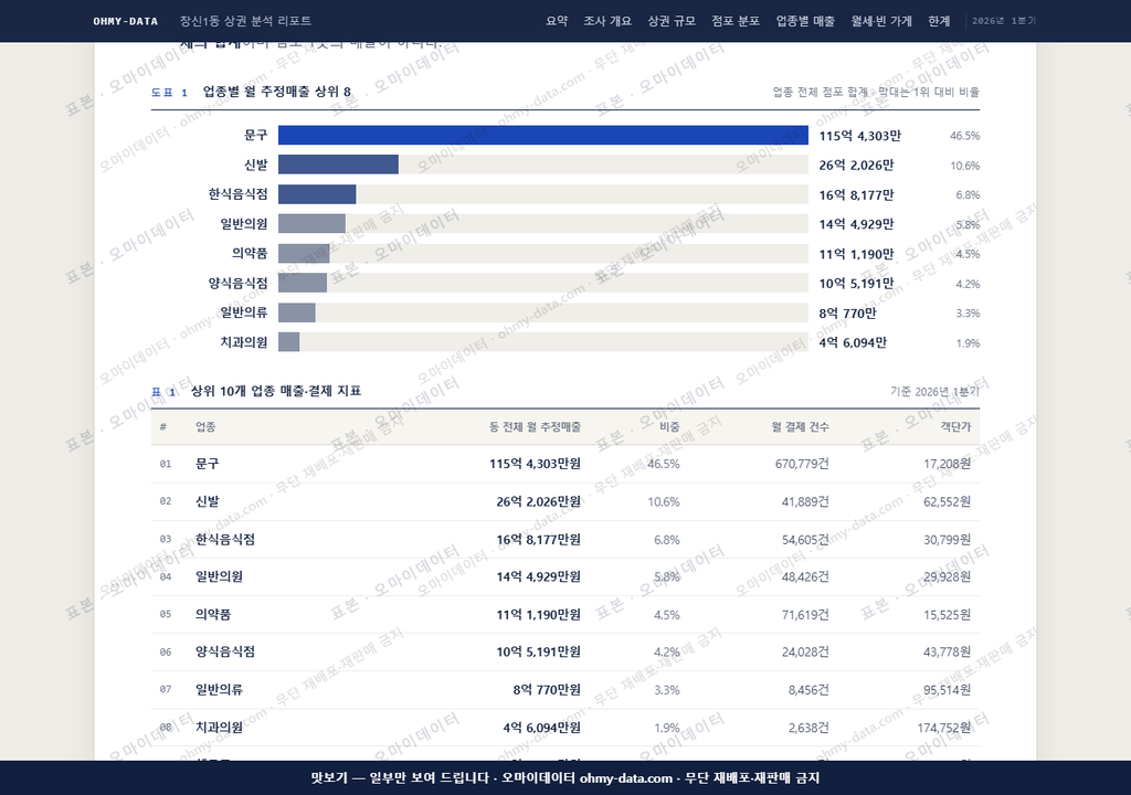 창신1동 창신1동_맛보기1.png