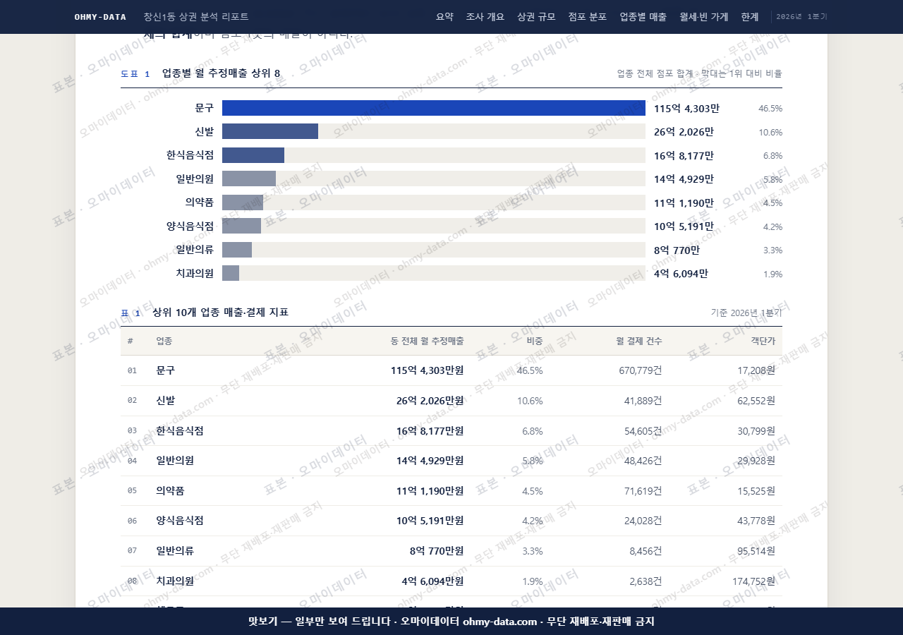 창신1동 창신1동_맛보기1.png