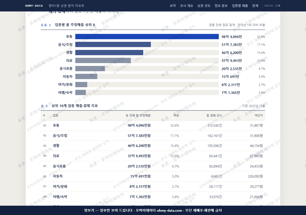 망미1동 망미1동_맛보기1.png