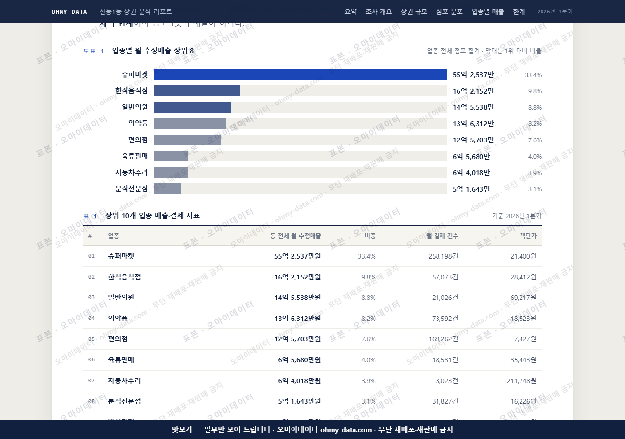 전농1동 전농1동_맛보기1.png