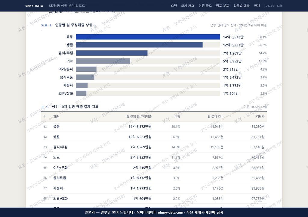 대저1동 대저1동_맛보기1.png