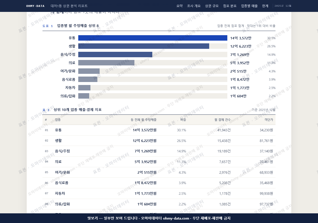 대저1동 대저1동_맛보기1.png