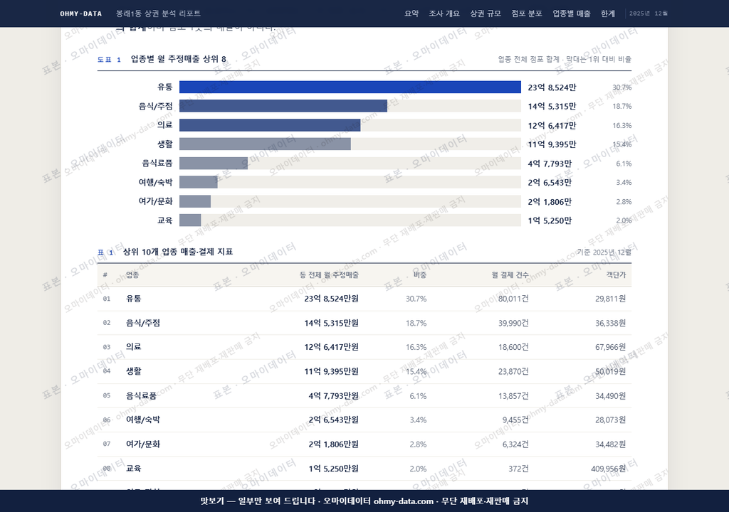 봉래1동 봉래1동_맛보기1.png