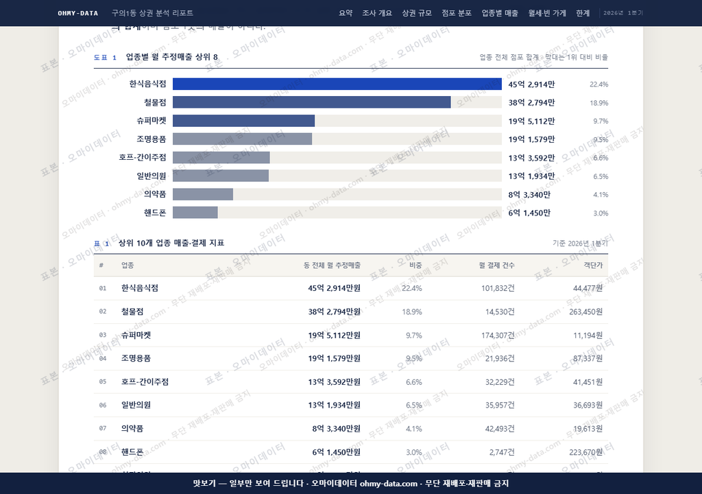 구의1동 구의1동_맛보기1.png