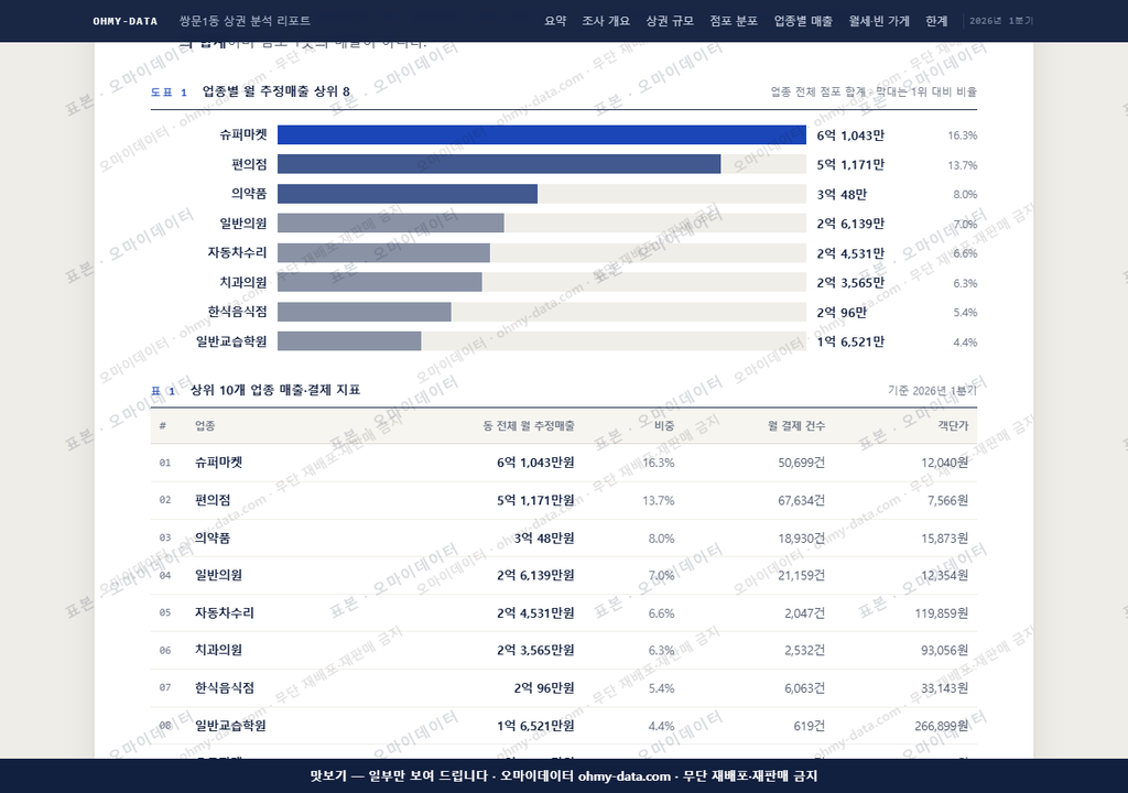 쌍문1동 쌍문1동_맛보기1.png