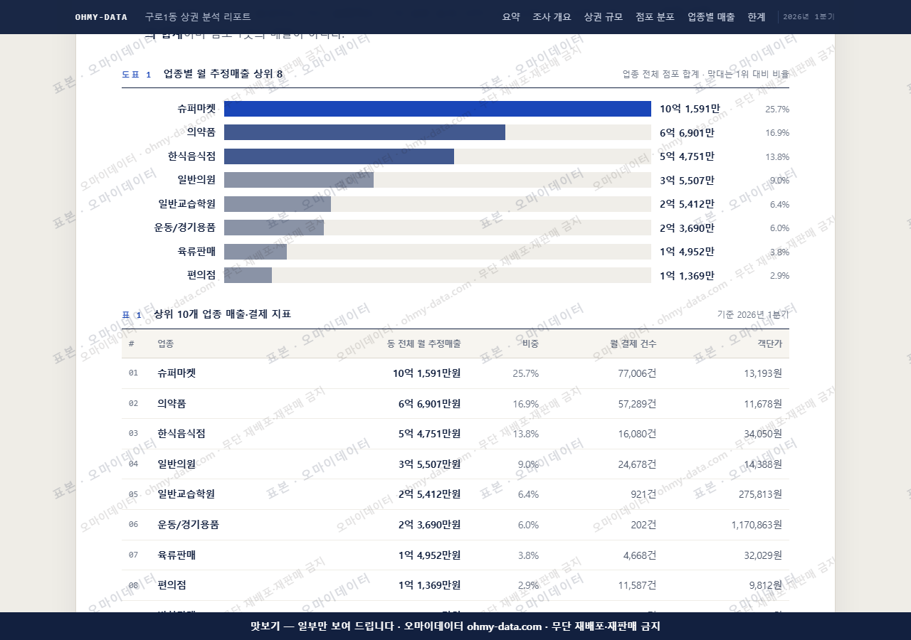 구로1동 구로1동_맛보기1.png