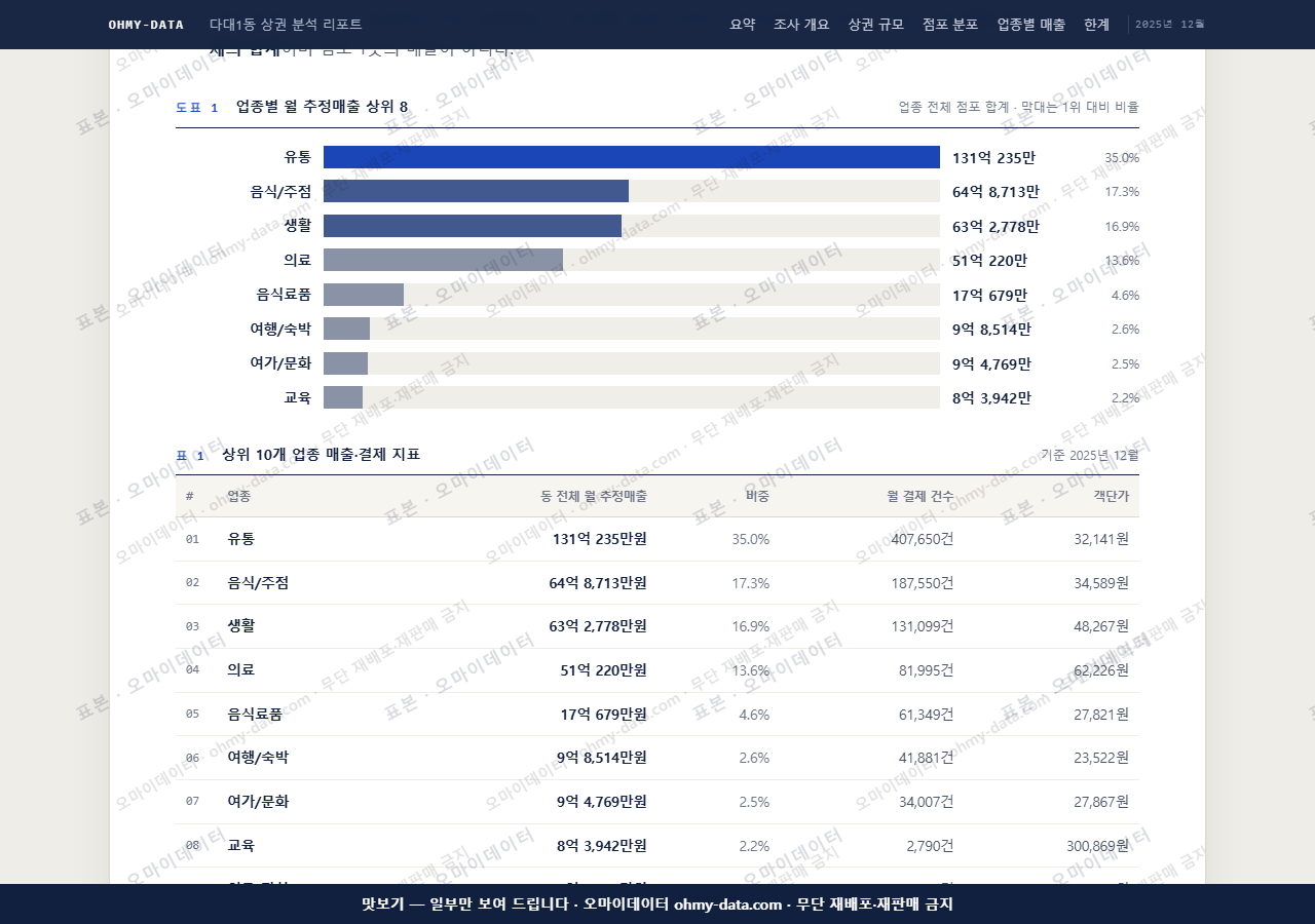 다대1동 다대1동_맛보기1.png