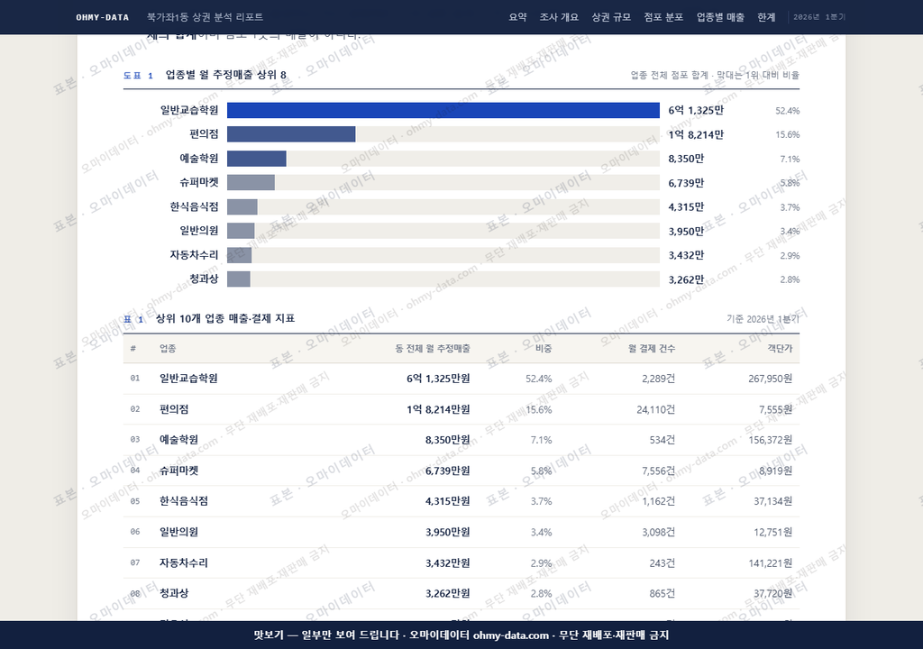 북가좌1동 북가좌1동_맛보기1.png