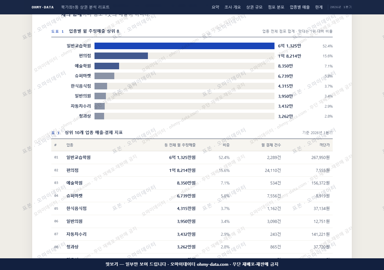 북가좌1동 북가좌1동_맛보기1.png
