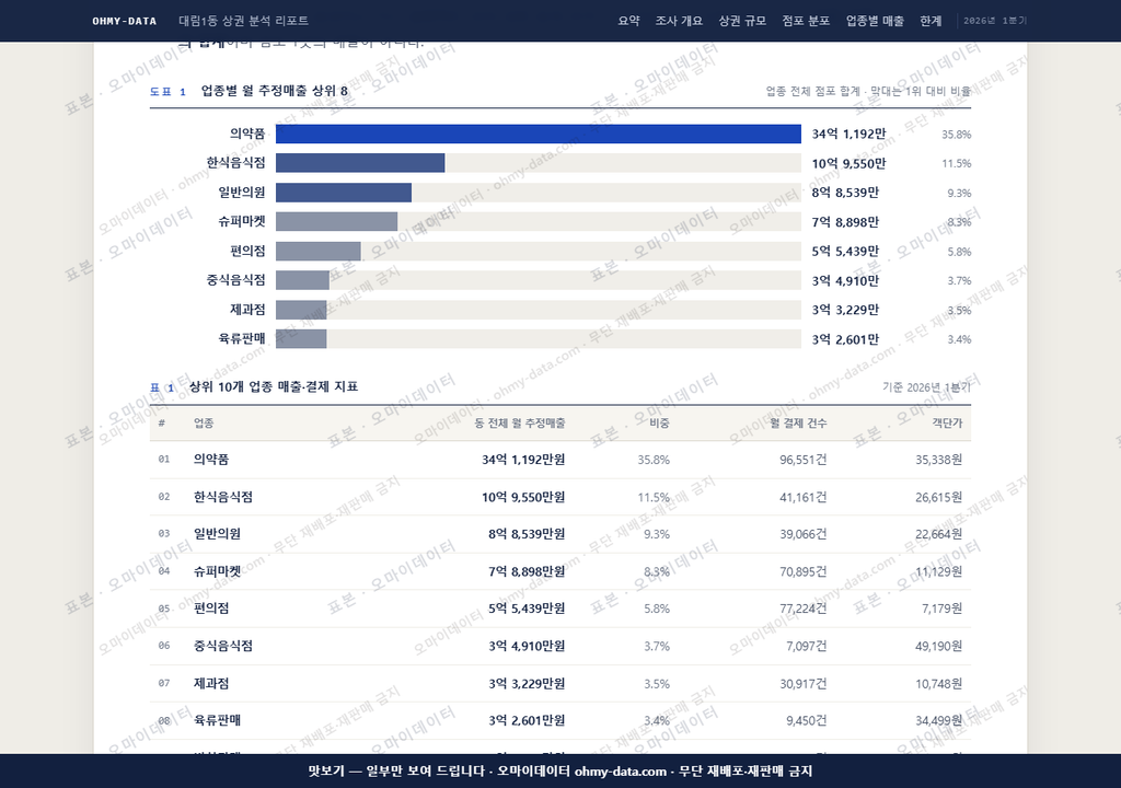 대림1동 대림1동_맛보기1.png