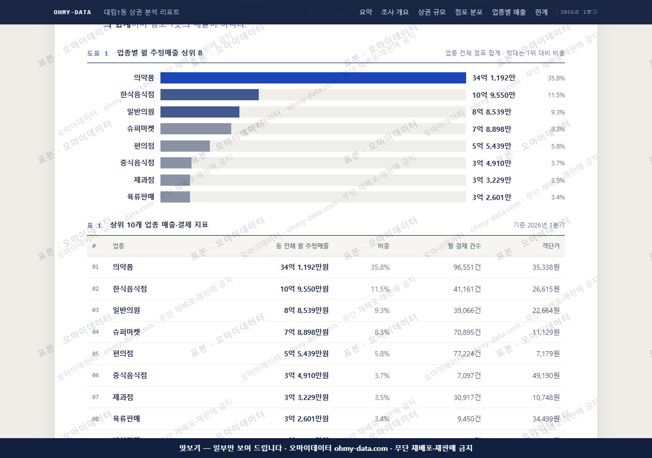 대림1동 대림1동_맛보기1.png