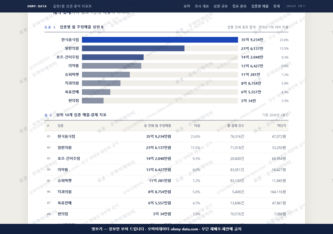 갈현1동 갈현1동_맛보기1.png