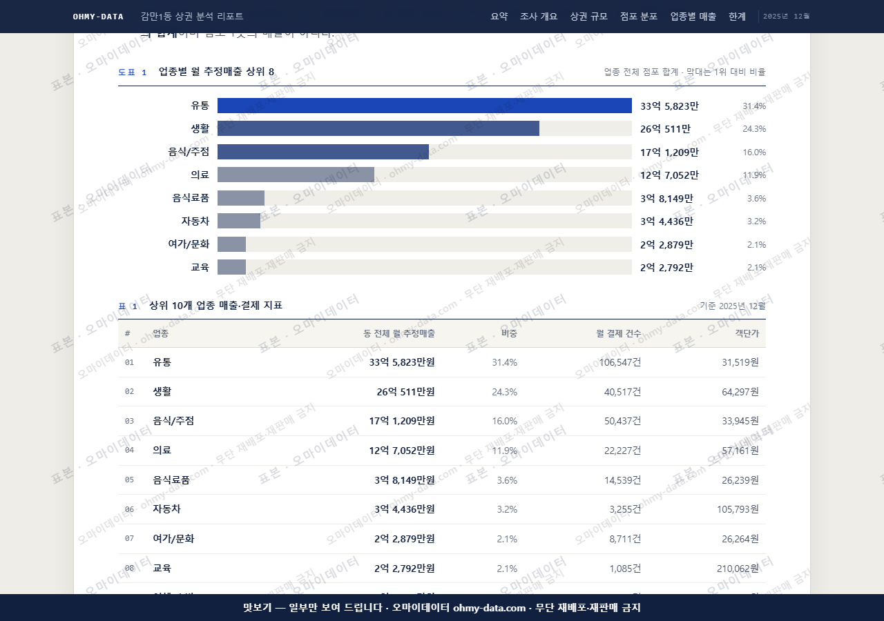 감만1동 감만1동_맛보기1.png