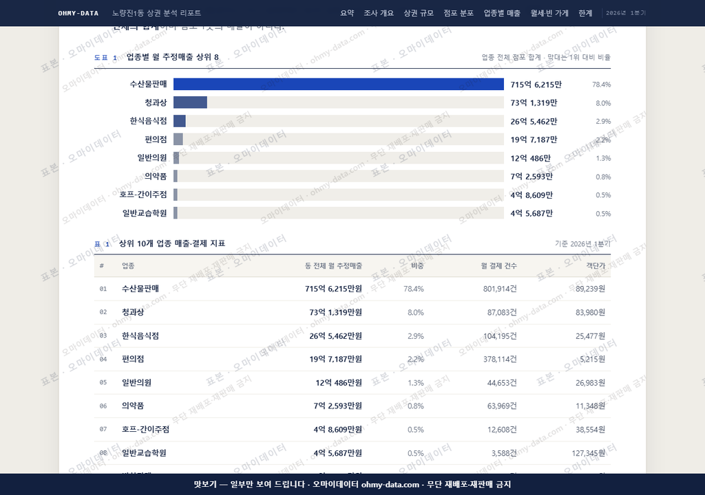 노량진1동 노량진1동_맛보기1.png