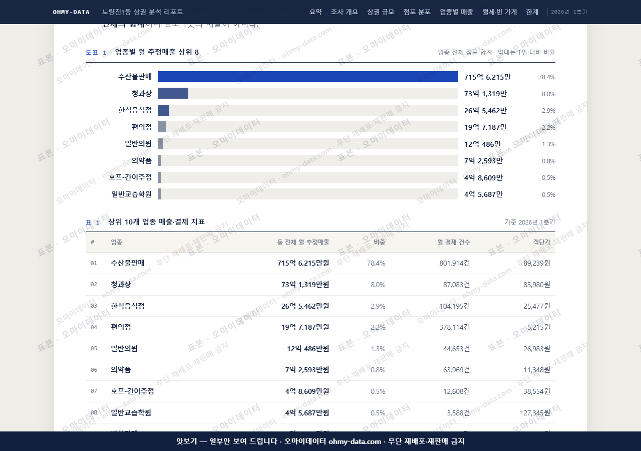 노량진1동 노량진1동_맛보기1.png