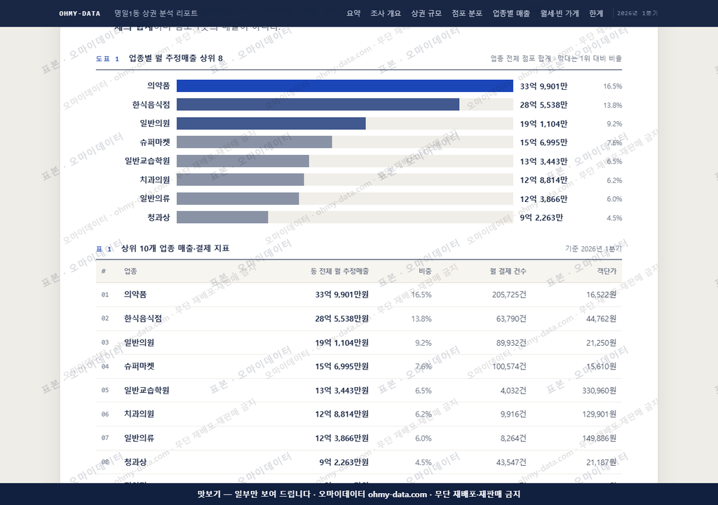 명일1동 명일1동_맛보기1.png