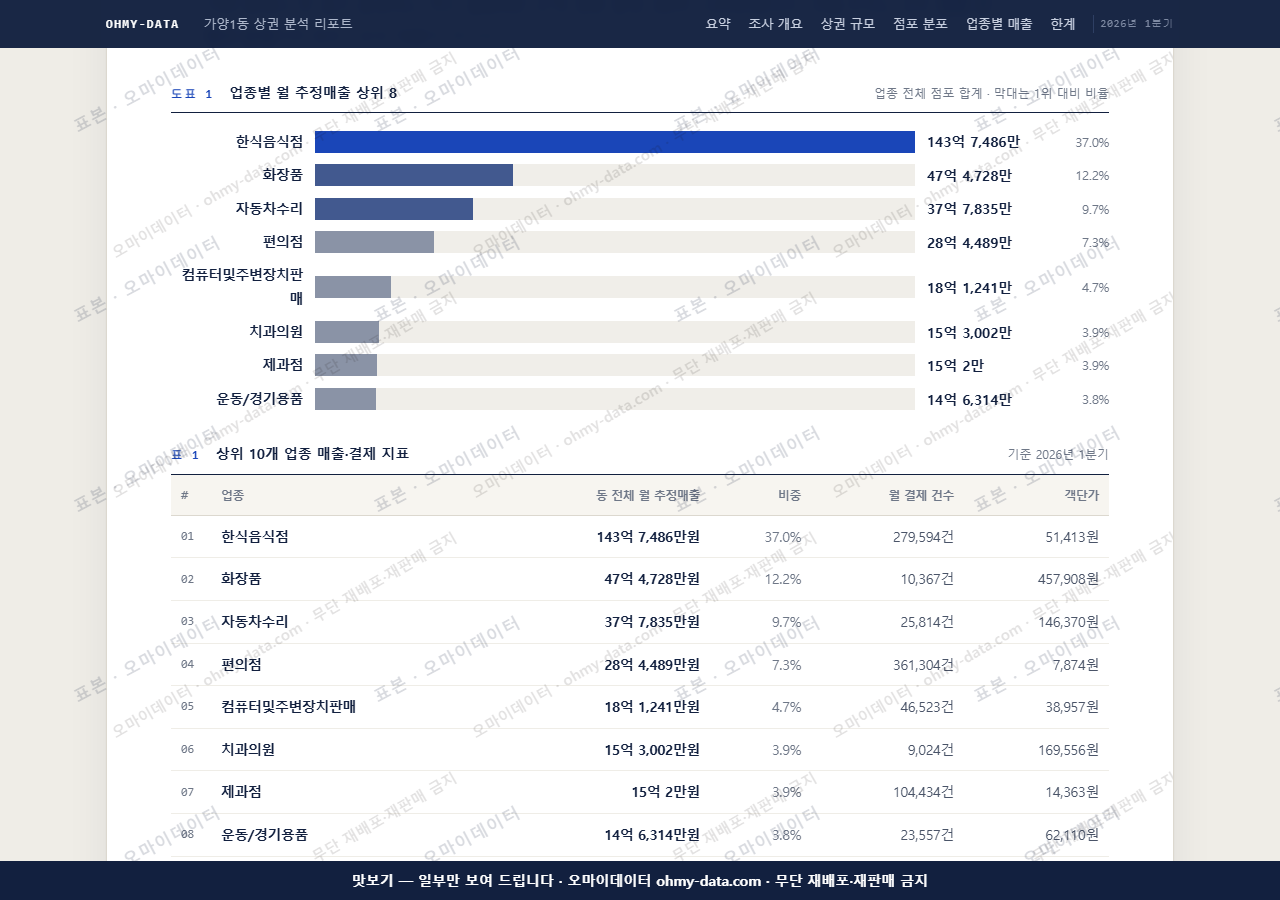 가양1동 가양1동_맛보기1.png