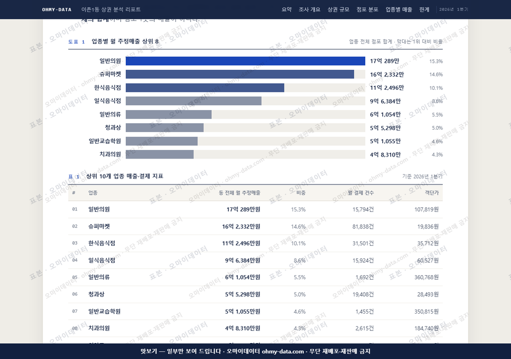 이촌1동 이촌1동_맛보기1.png