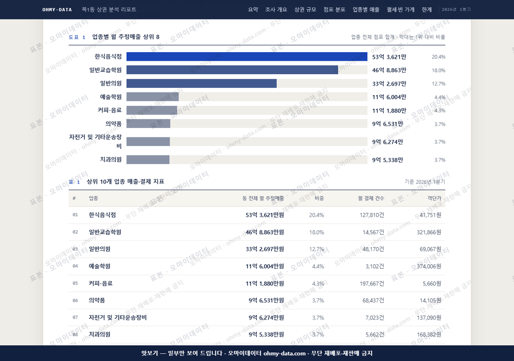 목1동 목1동_맛보기1.png
