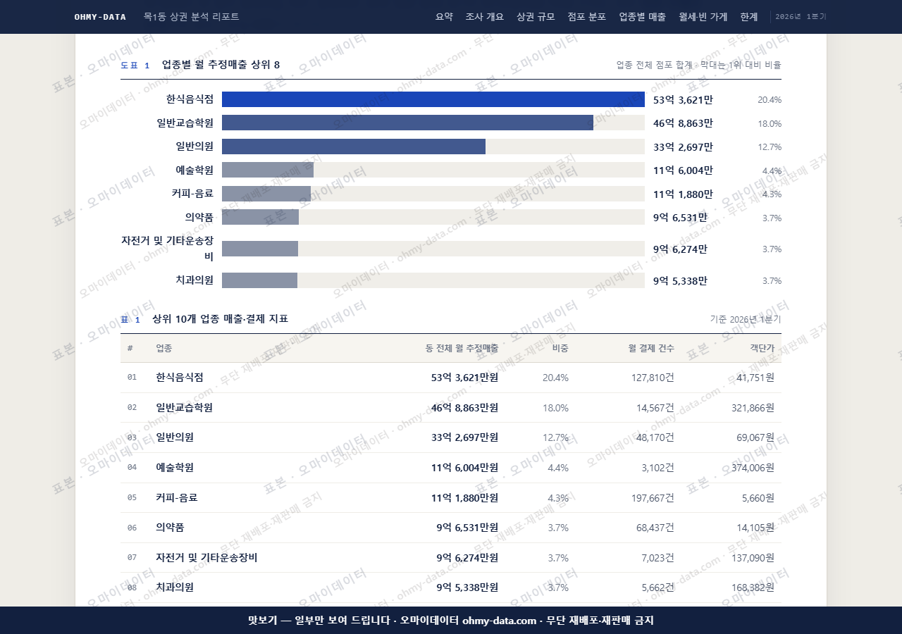 목1동 목1동_맛보기1.png