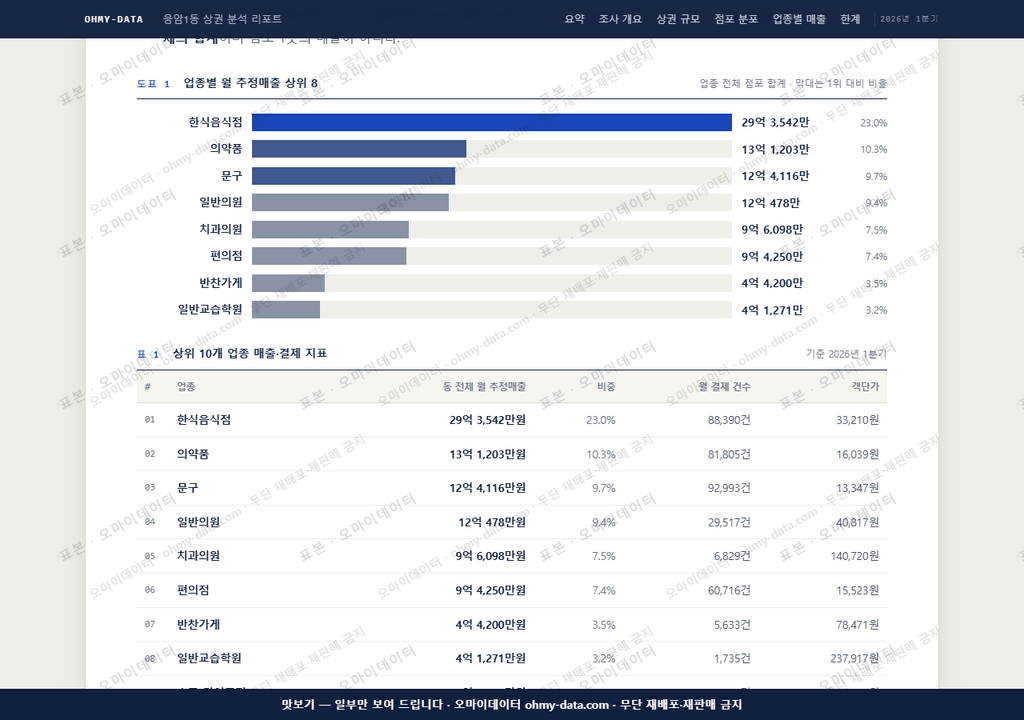 응암1동 응암1동_맛보기1.png