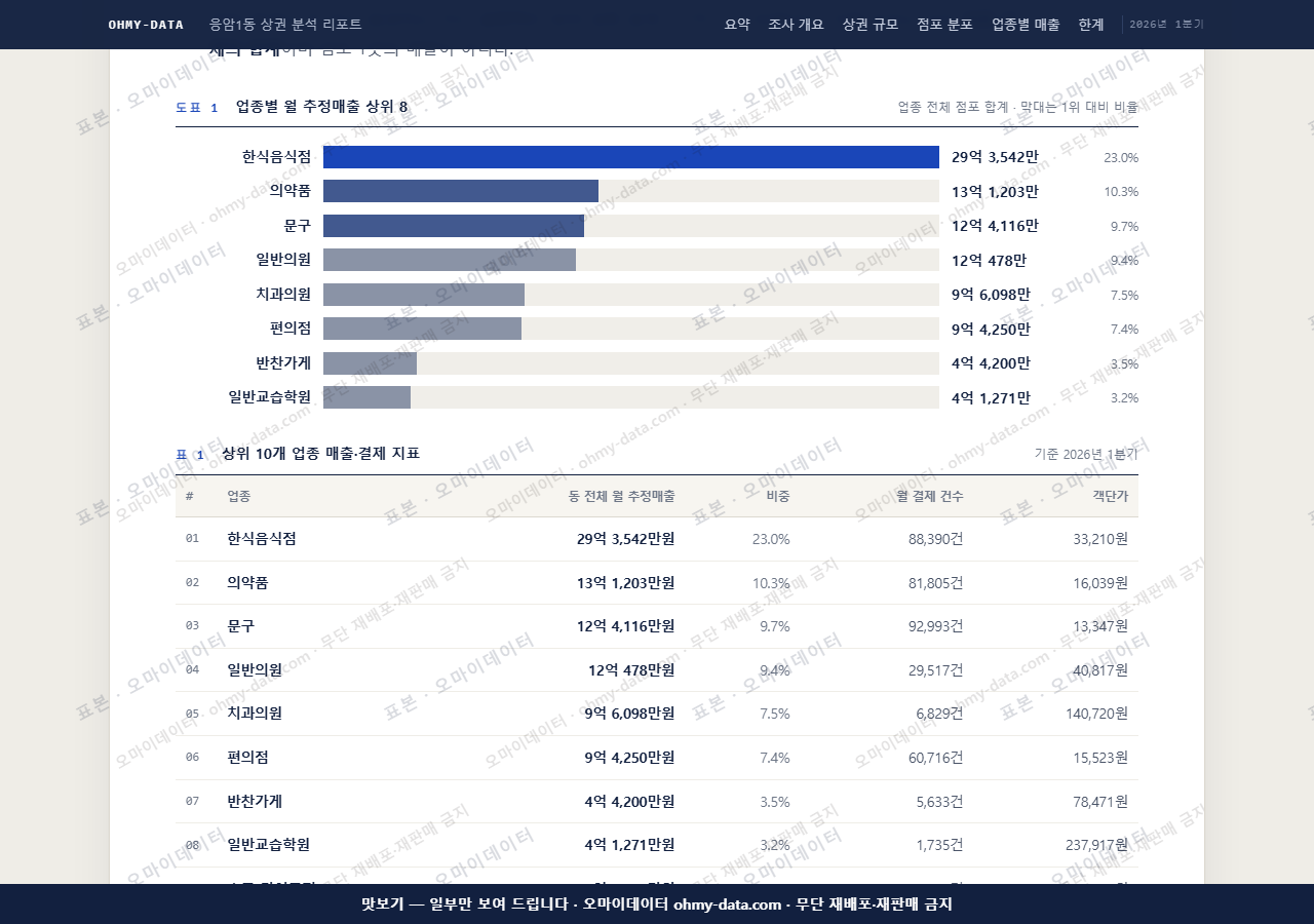 응암1동 응암1동_맛보기1.png