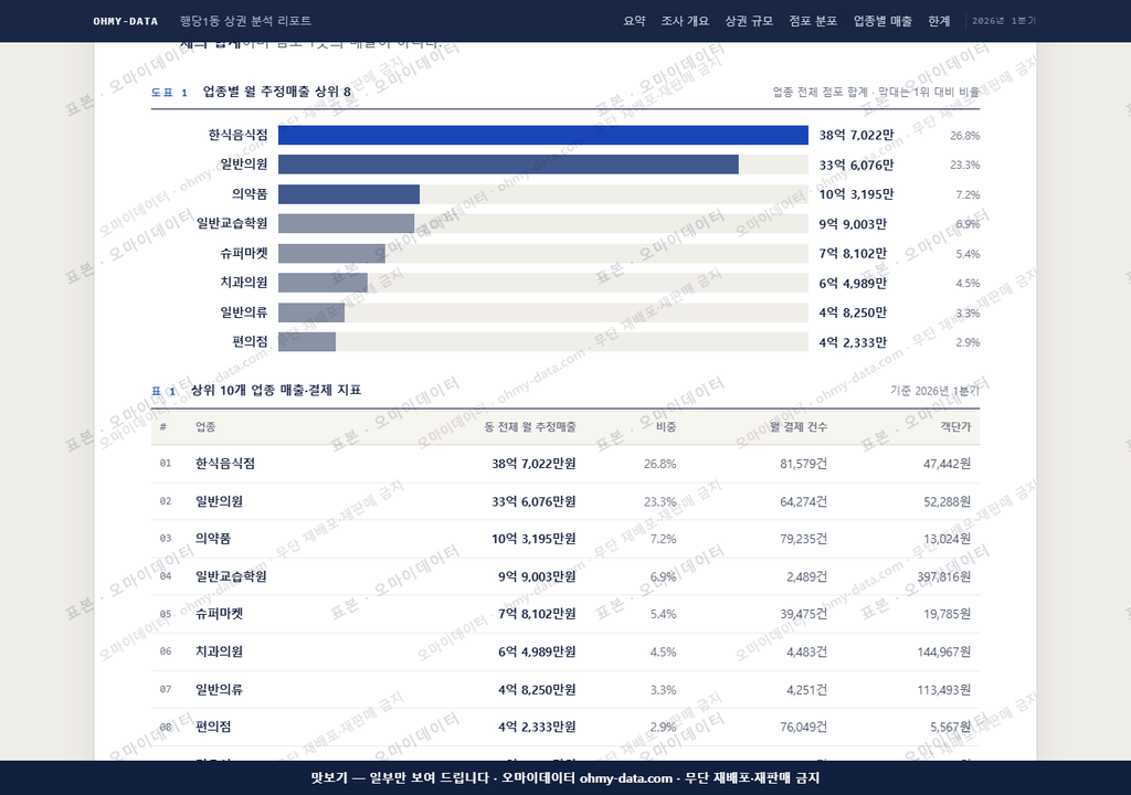 행당1동 행당1동_맛보기1.png