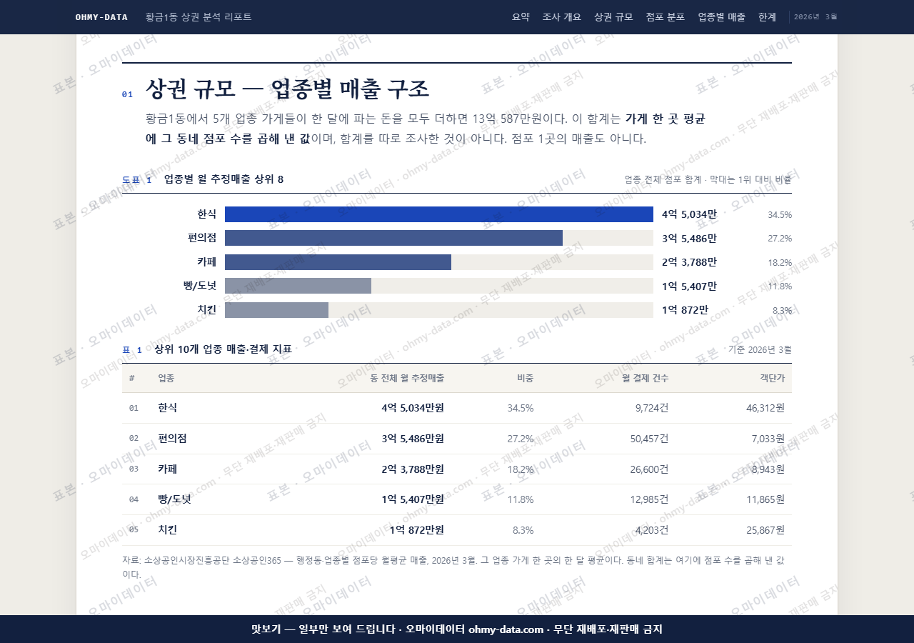 황금1동 황금1동_맛보기1.png