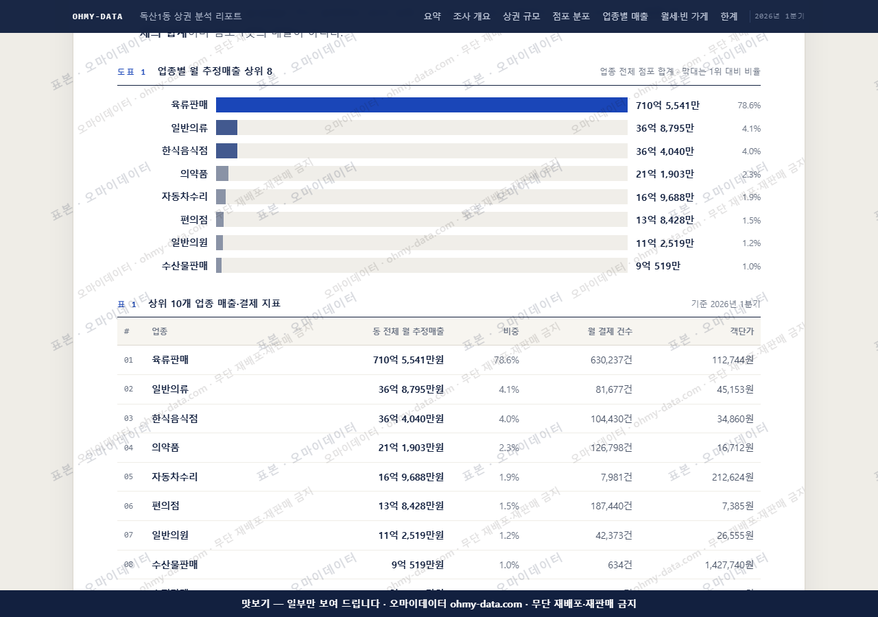 독산1동 독산1동_맛보기1.png
