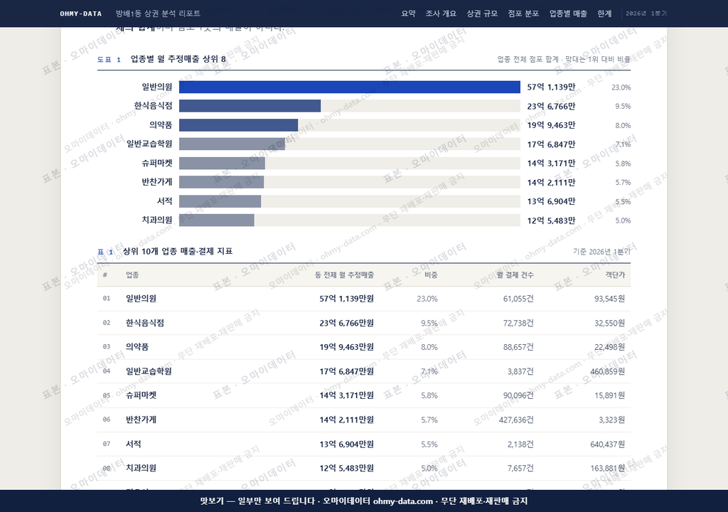 방배1동 방배1동_맛보기1.png