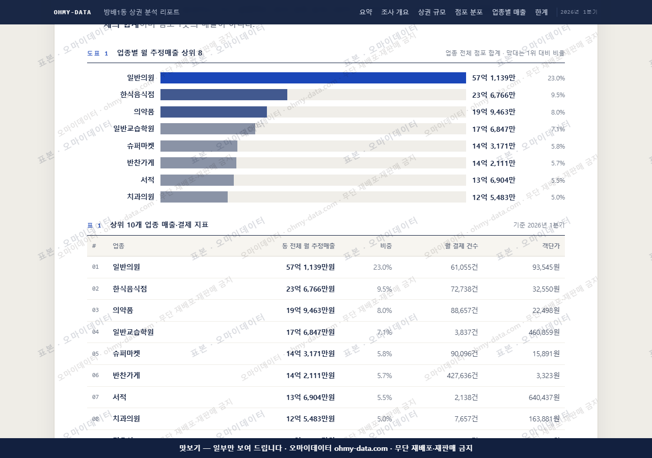 방배1동 방배1동_맛보기1.png