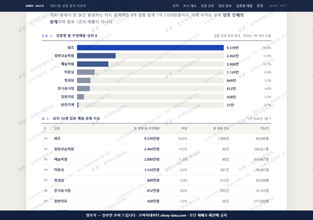 개포1동 개포1동_맛보기1.png
