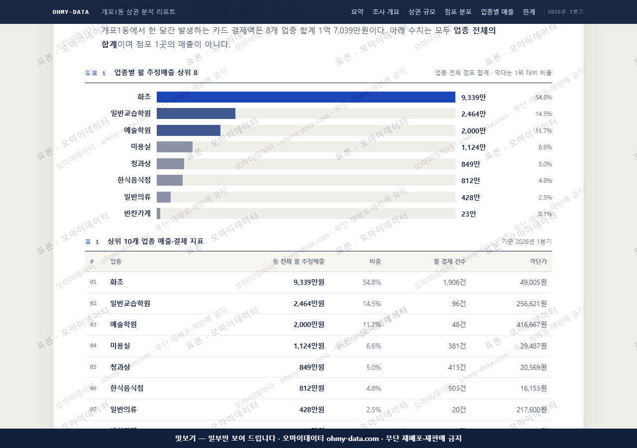 개포1동 개포1동_맛보기1.png