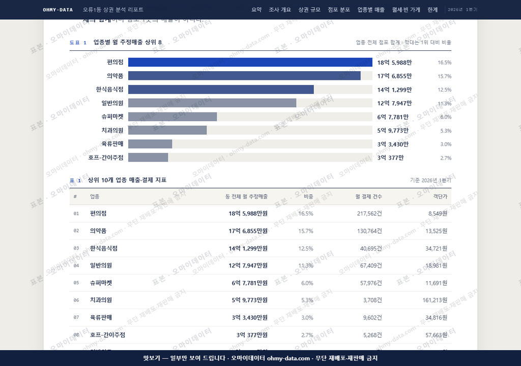 오류1동 오류1동_맛보기1.png