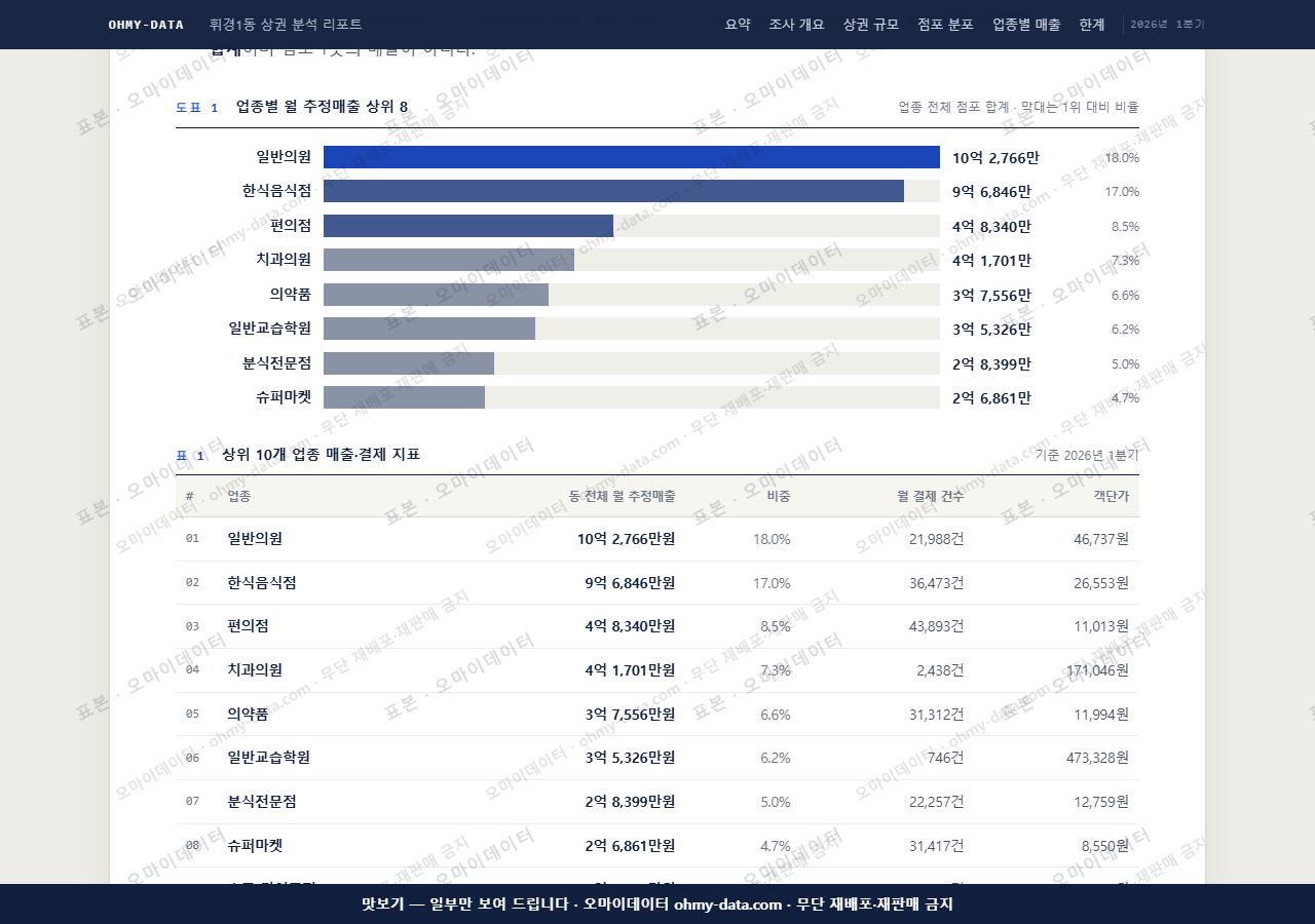 휘경1동 휘경1동_맛보기1.png