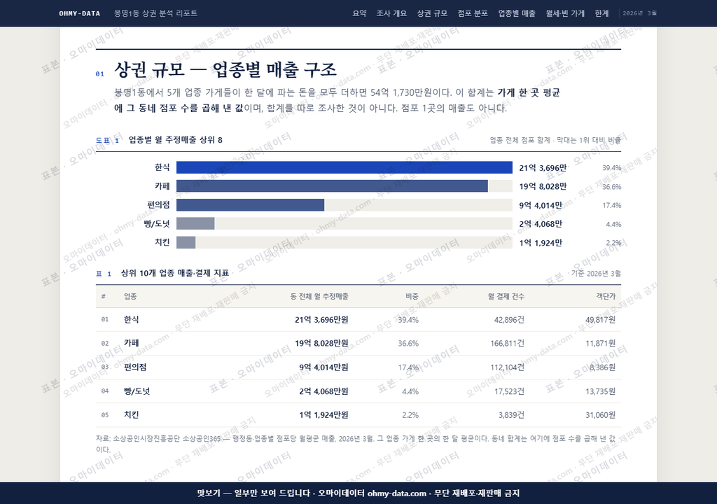봉명1동 봉명1동_맛보기1.png