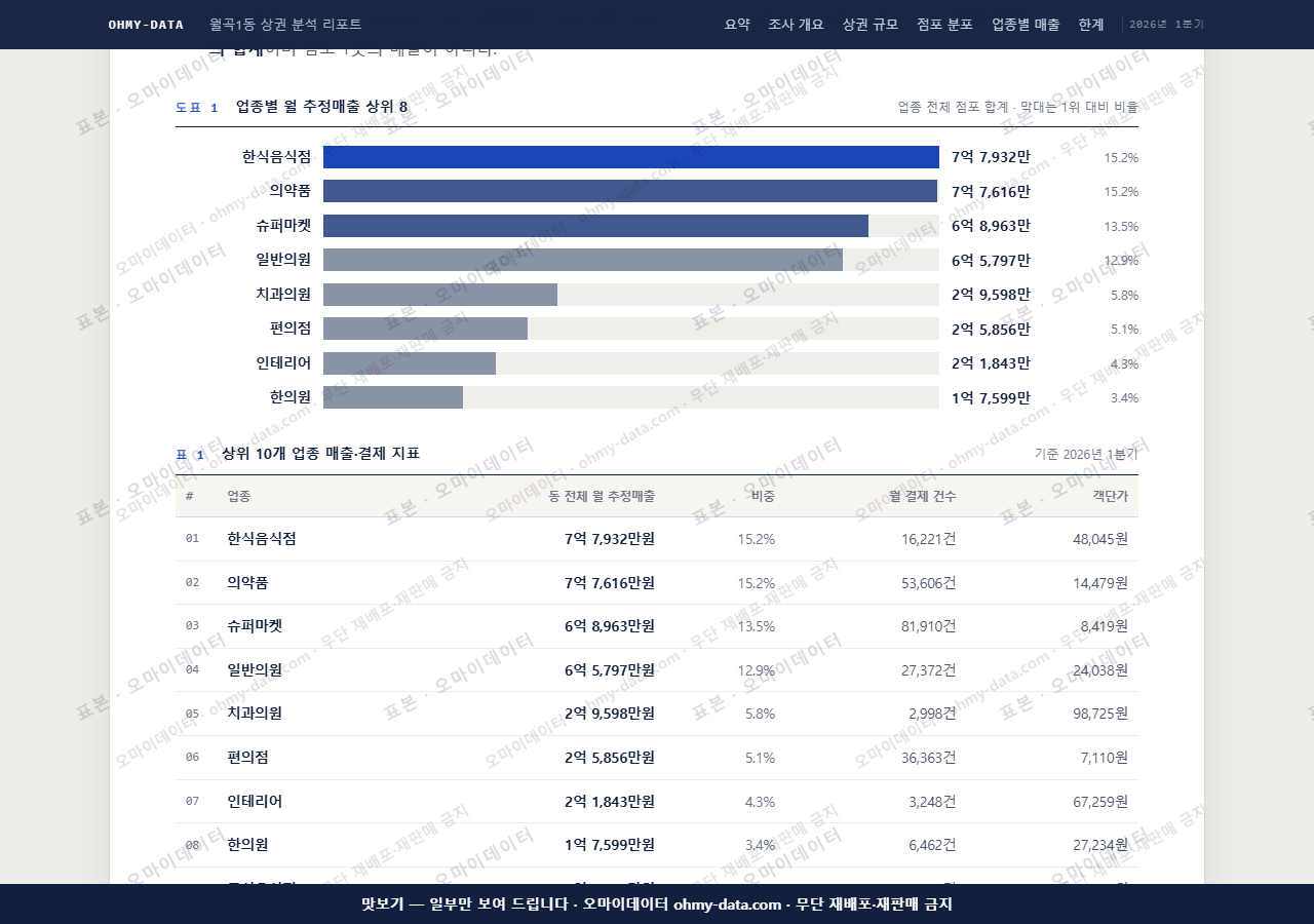 월곡1동 월곡1동_맛보기1.png